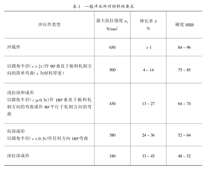 表-1