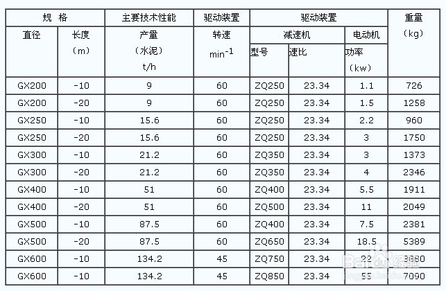 ����վ���ù�ʽ����ݔ�͙C