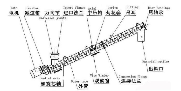 GX�͹�ʽ����ݔ�͙C